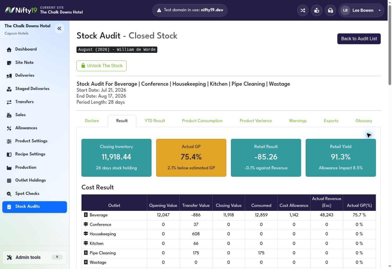 Nifty19 stock result showing closing inventory, gross profit, retail yield and outlet results for a Capcon Hotels demo site